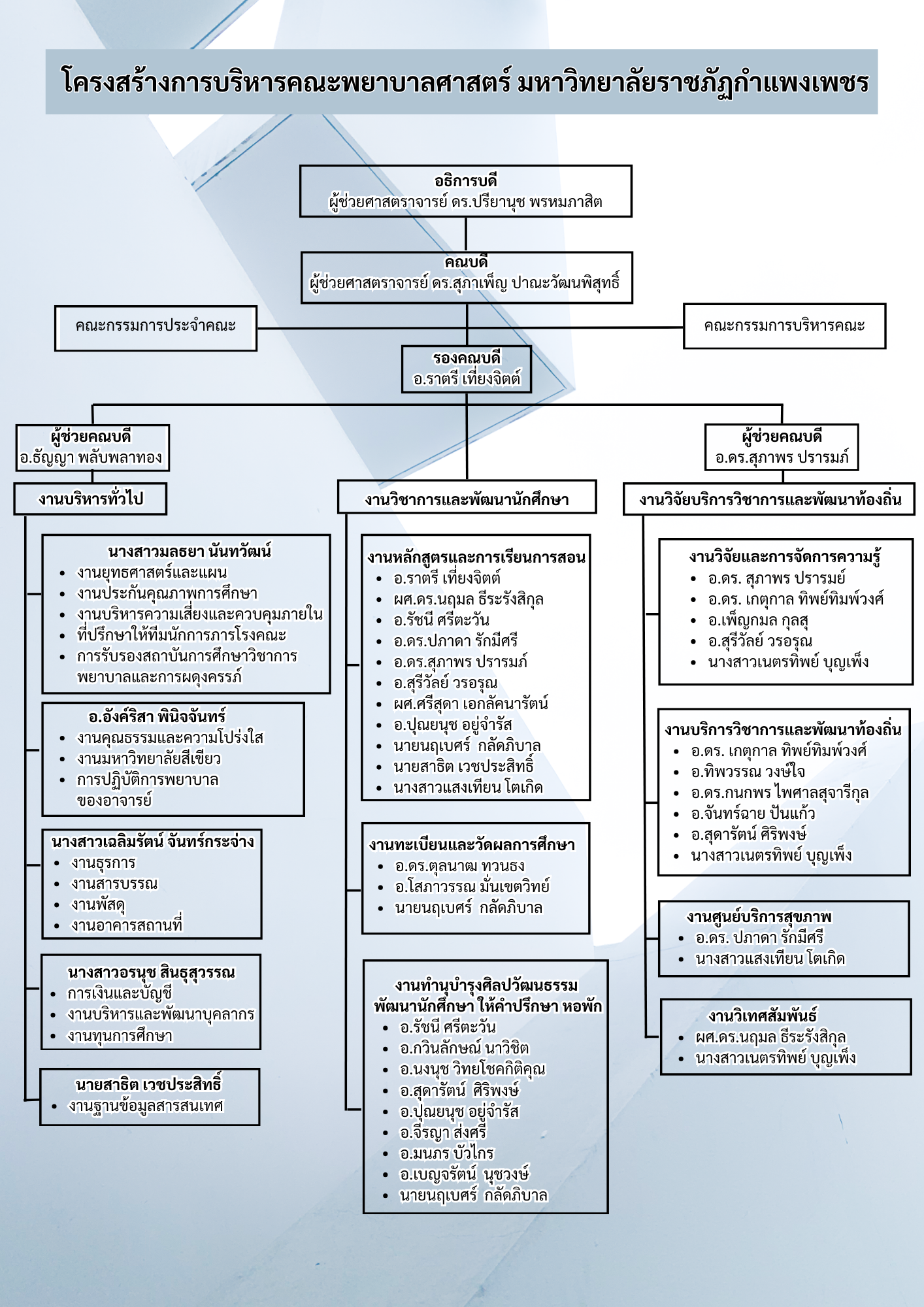 โครงสร้างบริหาร