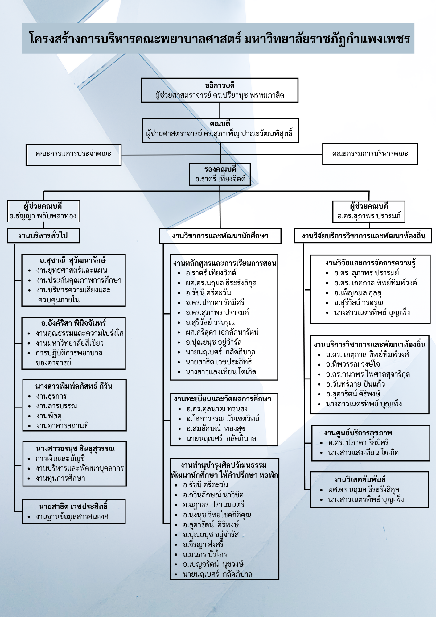 โครงสร้างบริหาร