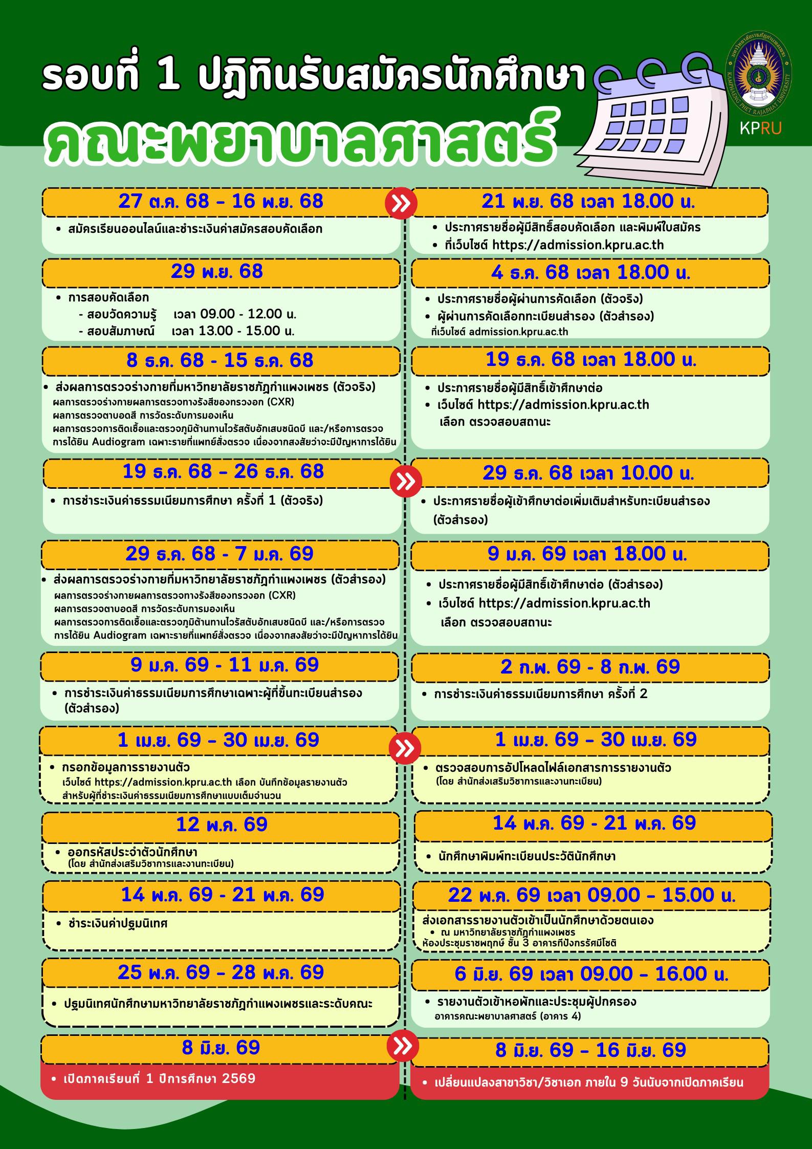 รายละเอียด กำหนดการ รับสมัคร นักศึกษารอบที่ 1