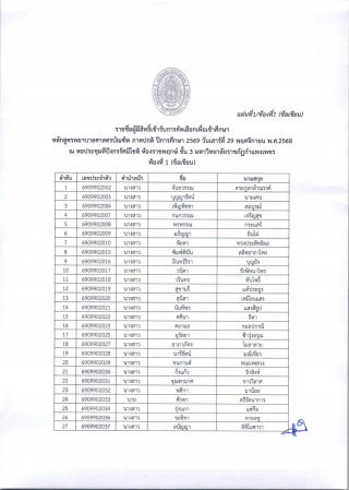 4. ประกาศ รายชื่อผู้มีสิทธิ์เข้ารับการคัดเลือกและสัมภาษณ์ ภาคปกติ รอบ 1/2569