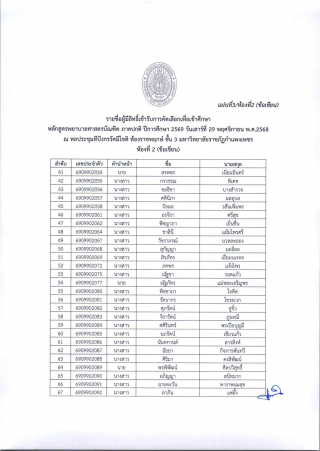 ประกาศ รายชื่อผู้มีสิทธิ์เข้ารับการคัดเลือกและสัมภาษณ์ ภาคปกติ รอบ 1/2569