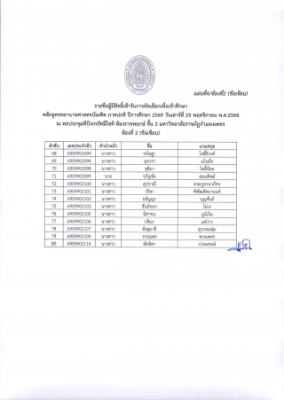 ประกาศ รายชื่อผู้มีสิทธิ์เข้ารับการคัดเลือกและสัมภาษณ์ ภาคปกติ รอบ 1/2569