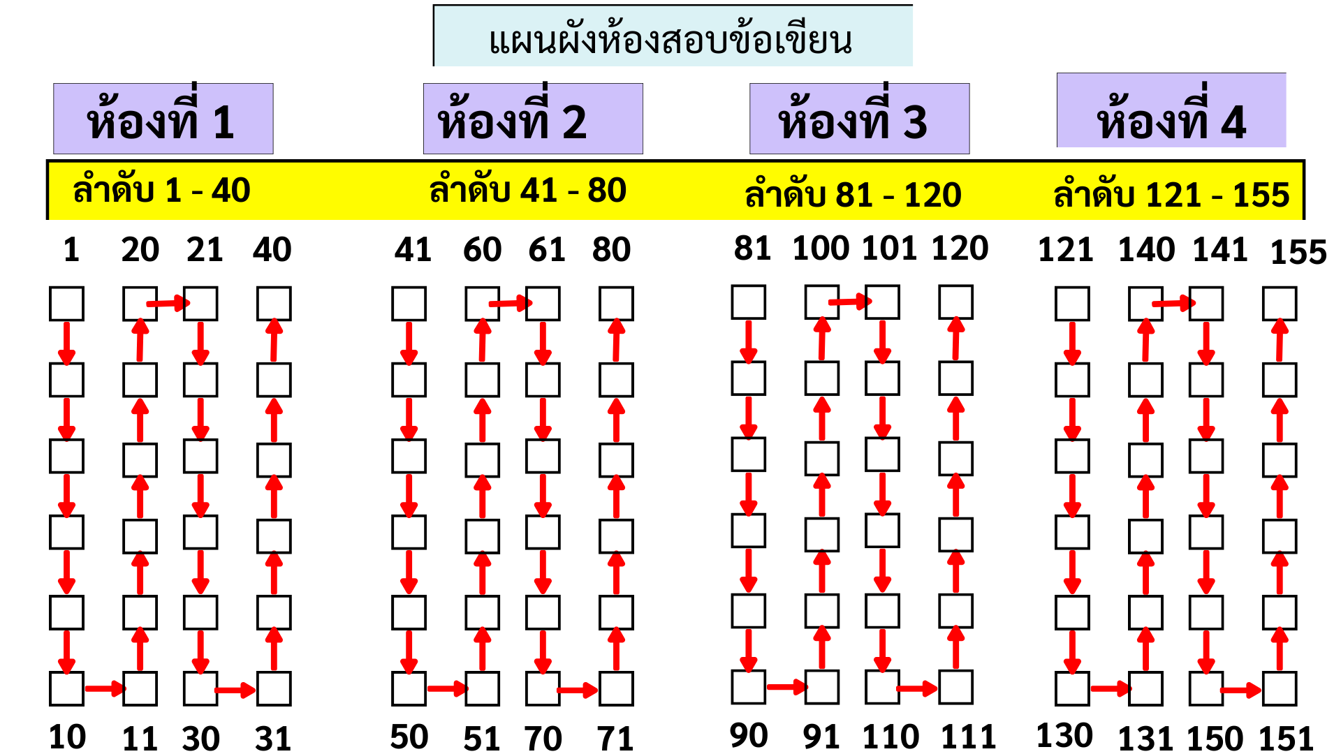 2. Pre Nurse สอบวัดความรู้-สัมภาษณ์ 29-11-2025