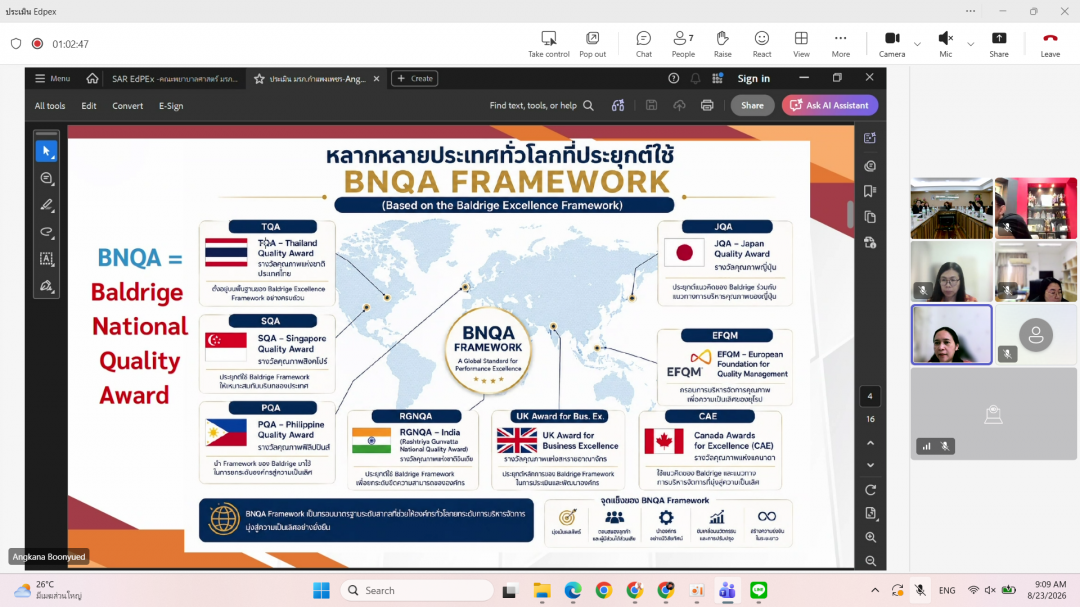 5. การประเมินตนเอง Self-Assessment Report : SAR ตามเกณฑ์คุณภาพการศึกษาเพื่อการดำเนินการที่เป็นเลิศ EdPEx พ.ศ.2567-5870